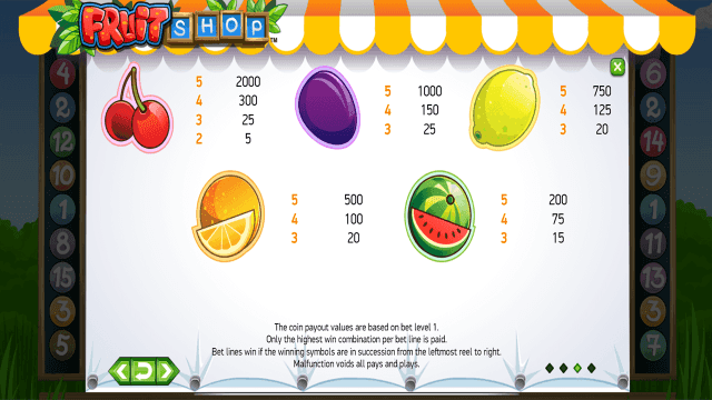 Fruit Shop 5